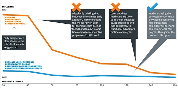 understanding-the-iphone-affect-harvard-business-review