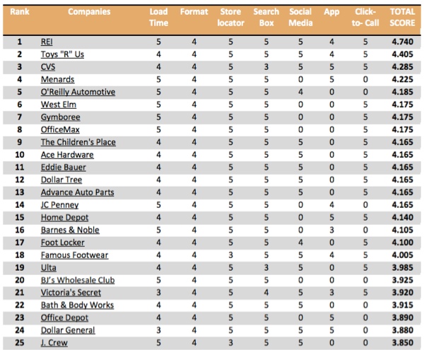top-25-mobile-experience-the-search-agency top-25-mobile-experience-the-search-agency