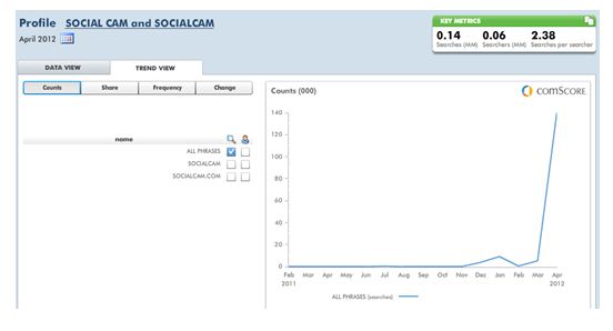 branded-search-volume-for-socialcam branded-search-volume-for-socialcam