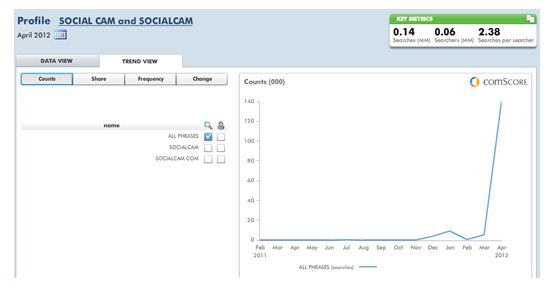 branded-search-volume-for-socialcam