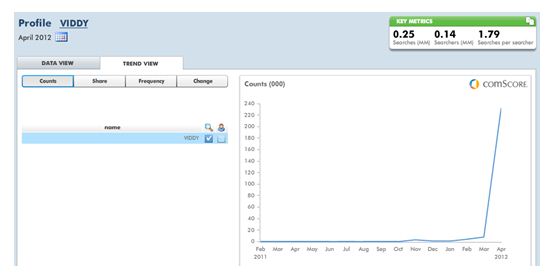 viddy-search-volume viddy-search-volume