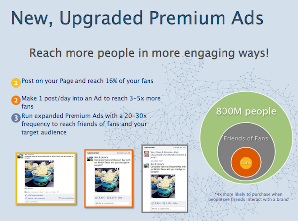 new-upgraded-premium-ads-facebook