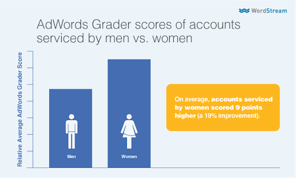 gender-bias-data-men-vs-women gender-bias-data-men-vs-women