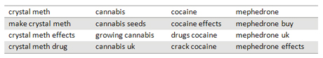 Top Drug Keywords