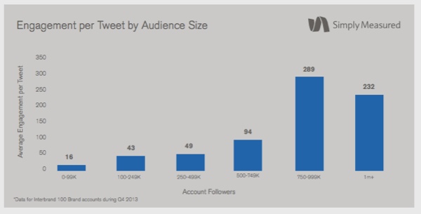 audience-size-simply-measured