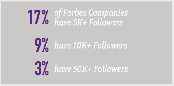 follower-volume-small-business-simply-measured