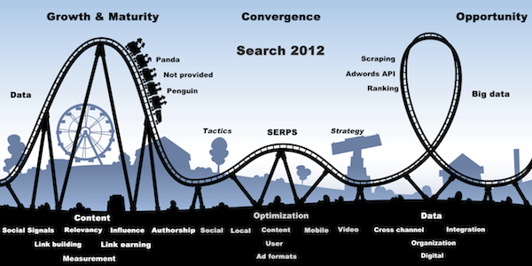 2012-search-roller-coaster 2012-search-roller-coaster