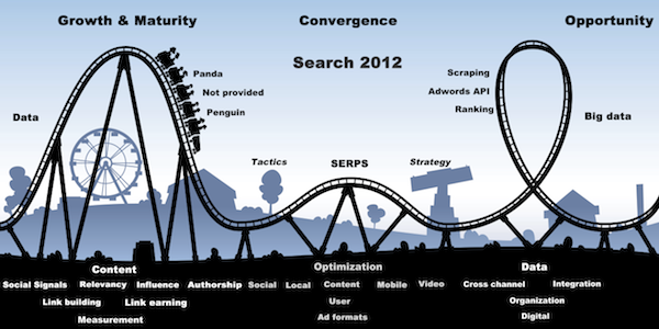 2012-search-roller-coaster