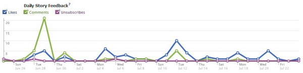 facebook-insights-spikes-in-impressions