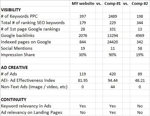 Visibility Creative Continuity Spreadsheet Visibility Creative Continuity Spreadsheet
