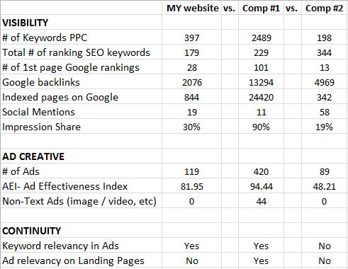 Visibility Creative Continuity Spreadsheet