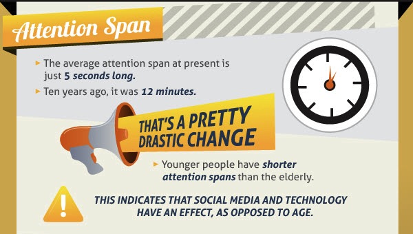 Social Media Attention Span