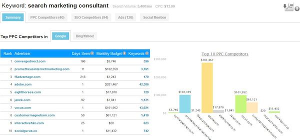 Search Marketing Consulting Keyword Example