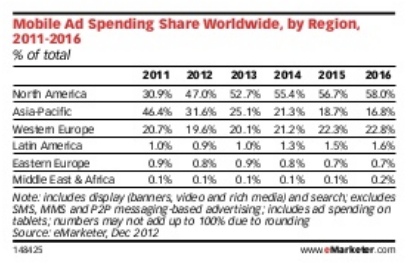 mobile-ad-spend-wordwide