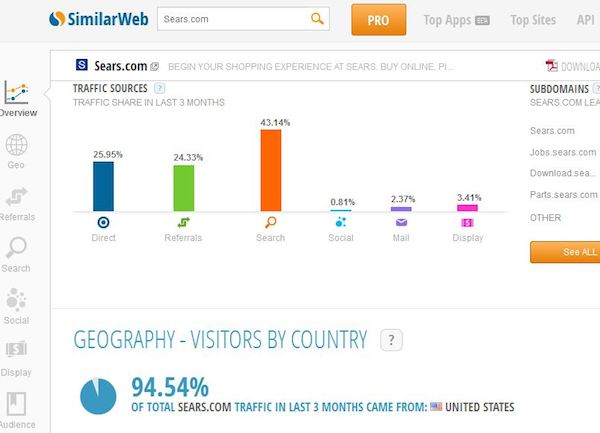 SimilarWeb Sears