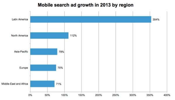 search-ad-growth