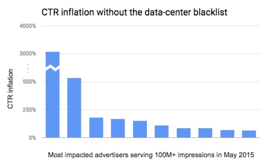 google-click-fraud-image