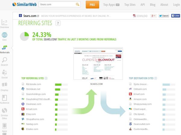 SimilarWeb Referring Traffic