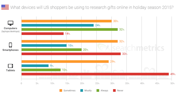 devices-us-shoppers-research devices-us-shoppers-research