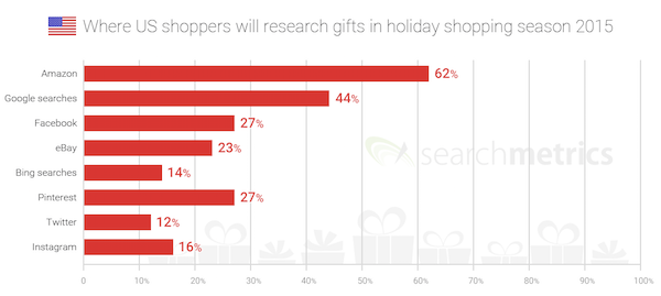 us-shoppers-christmas-2015 us-shoppers-christmas-2015
