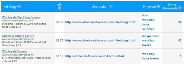 Wholesalefavors Ad Effectiveness index Wholesalefavors Ad Effectiveness index