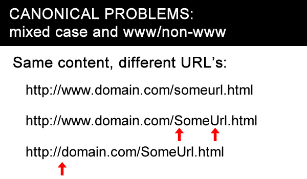 Canonical Problems Same Content Different URLs