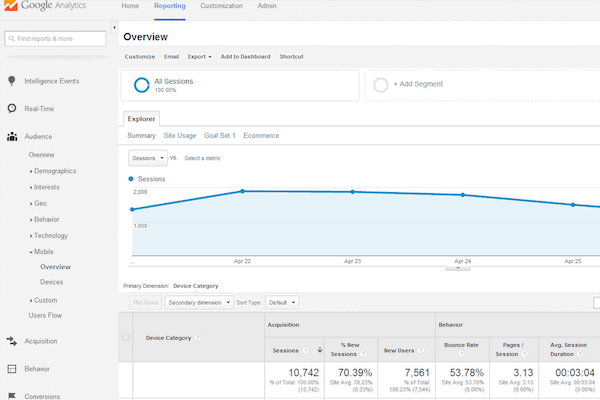 Mobile Traffic in Google Analytics