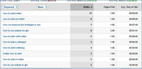 Web-analytics-screenshot-1