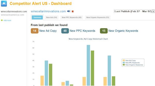 Competitor Alert Dashboard Competitor Alert Dashboard