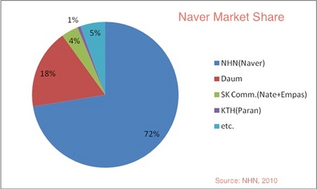 naver-market-share-thumb-460x275-12217