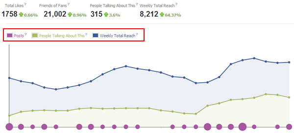 local-graph-search-engagement-insights local-graph-search-engagement-insights