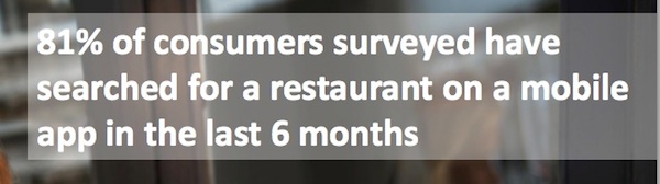 Mobile Searches for Restaurants in Last 6 Months Mobile Searches for Restaurants in Last 6 Months