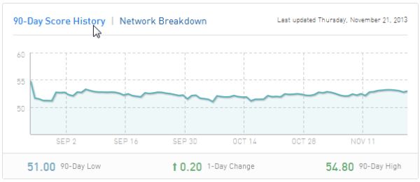 Klout Klout