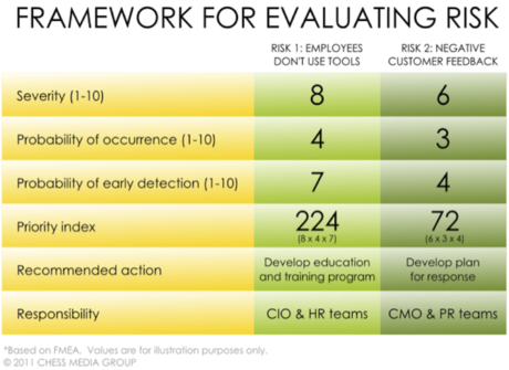 evaluating-risk.png