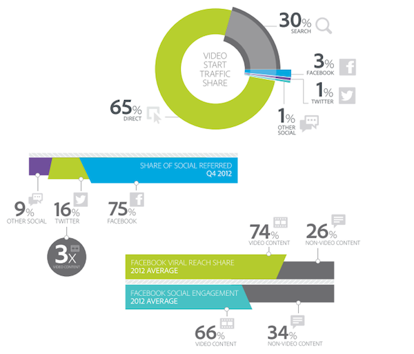 social-media-and-video-adobe