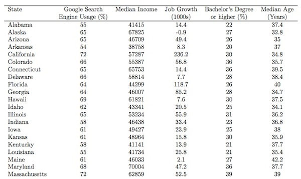 Google Search State Variables Google Search State Variables