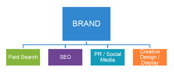 strategy-segmentation