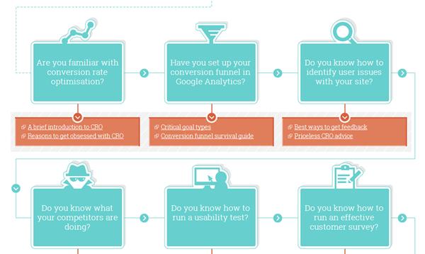 Simply Business SMB Guide to CRO