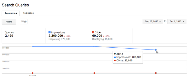 Google Search Queries Sept 25