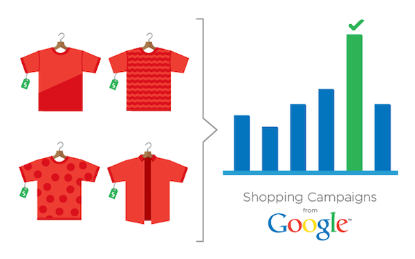 Google Shopping Campaigns