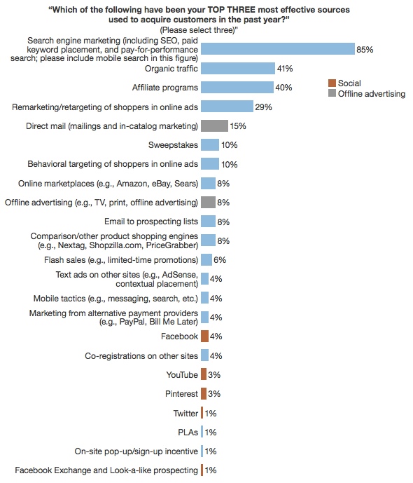 state-of-retailing-online-2014 state-of-retailing-online-2014