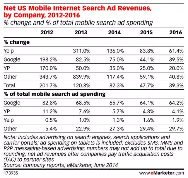 emarketer-mobile-search-spend