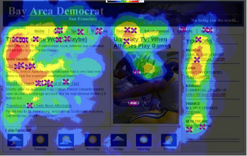 heatmap-usabilty