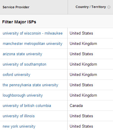 Filter Major ISPs Google Analytics