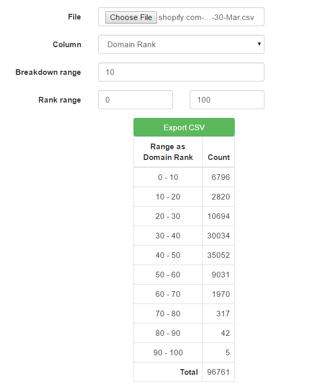 ahrefs-breakdown