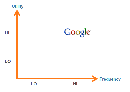 google-utility-frequency