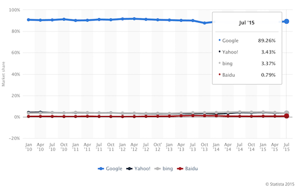 statista-graph