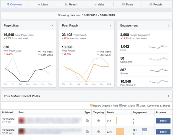 facebook- insights-overview-tab