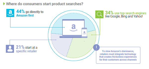 product-search