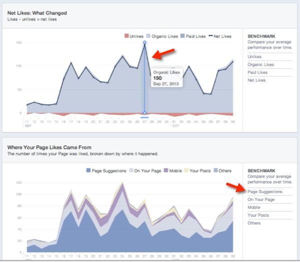 likes-tab-facebook-insights